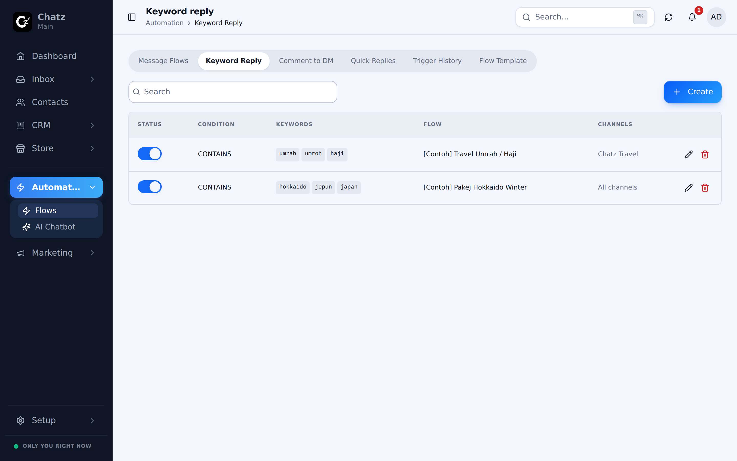 The Keyword Reply rules table